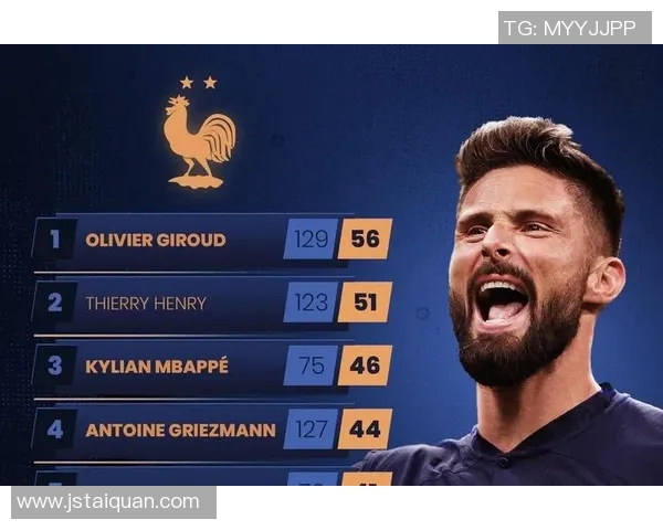 全球顶级足球明星排名揭晓谁将成为足坛新王者